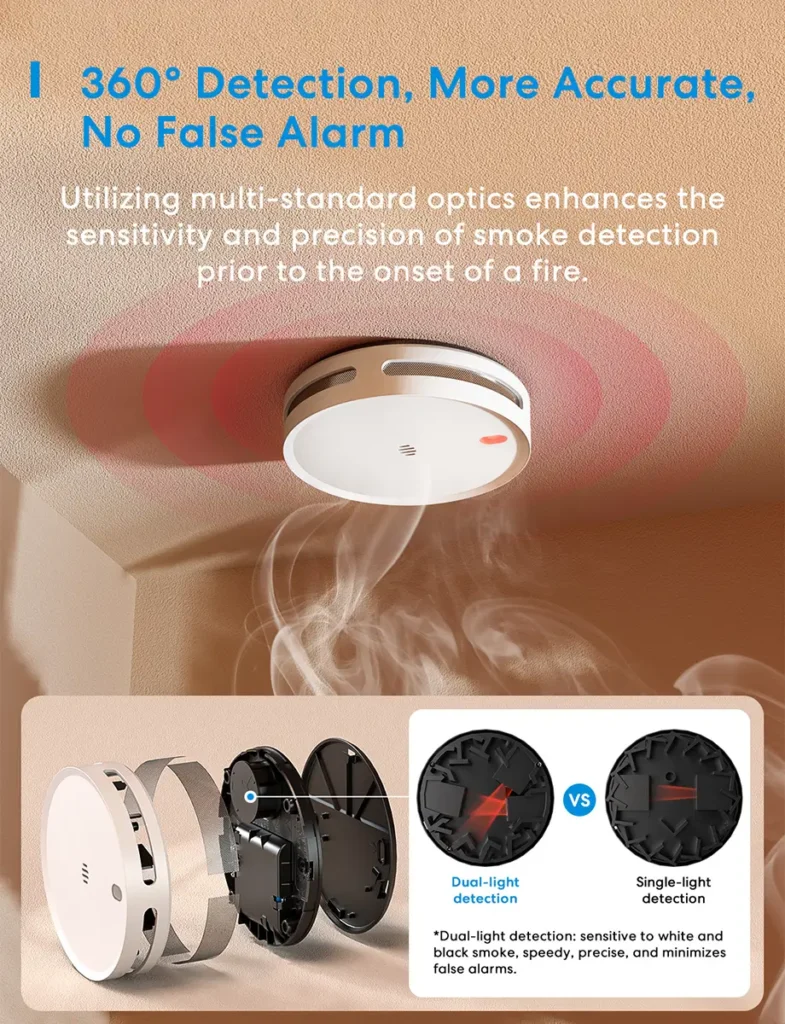 Infografía técnica que explica la tecnología de detección óptica dual del Meross MA151 para evitar falsas alarmas. La imagen muestra un despiece del producto y una comparativa visual que demuestra cómo el doble sensor mejora la precisión frente a los detectores de un solo sensor.