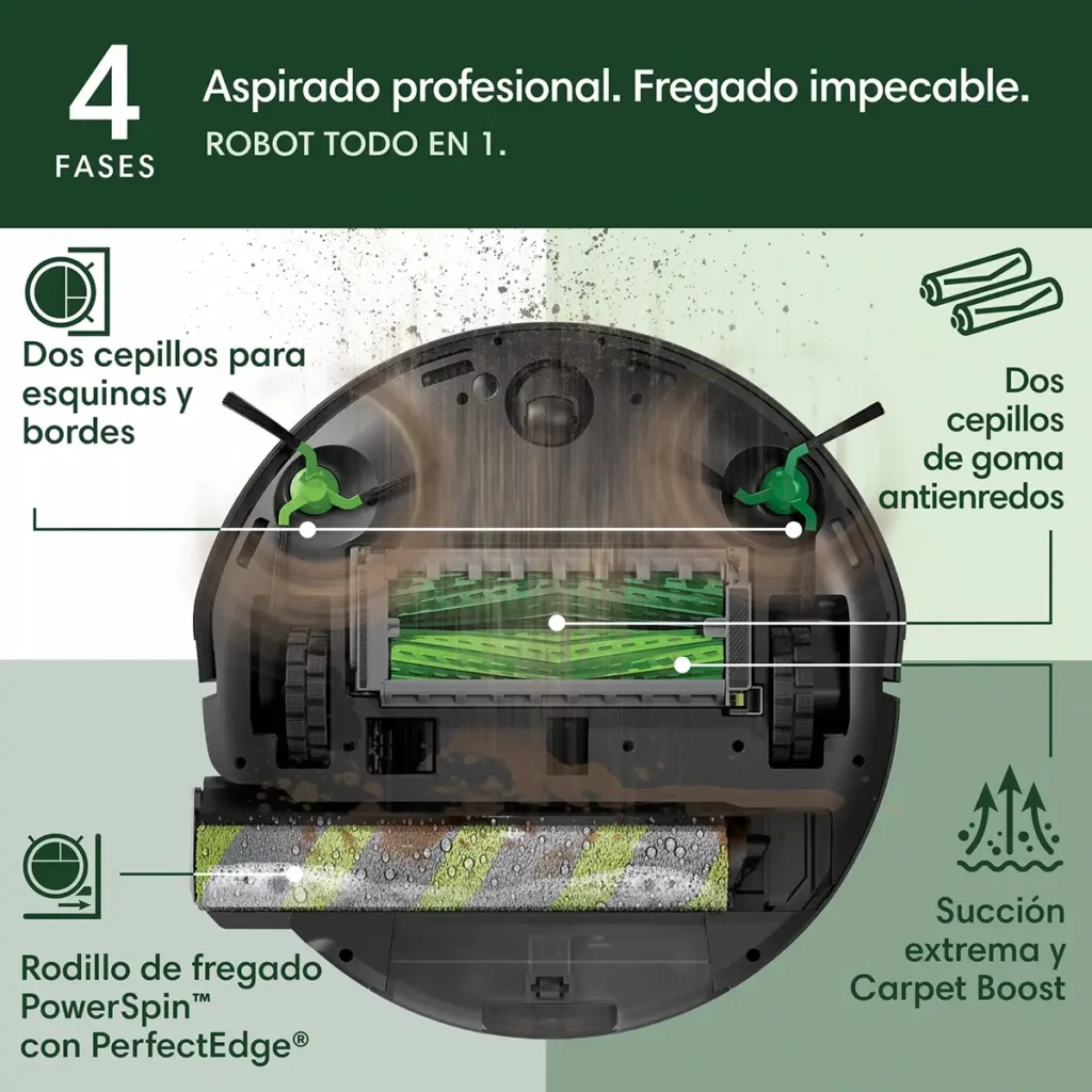 Vista inferior del robot aspirador iRobot Roomba Max 705 Combo, mostrando sus cuatro fases de limpieza con dos cepillos para bordes, dos cepillos de goma antienredos, rodillo de fregado PowerSpin con tecnología PerfectEdge y sistema de succión extrema con Carpet Boost.