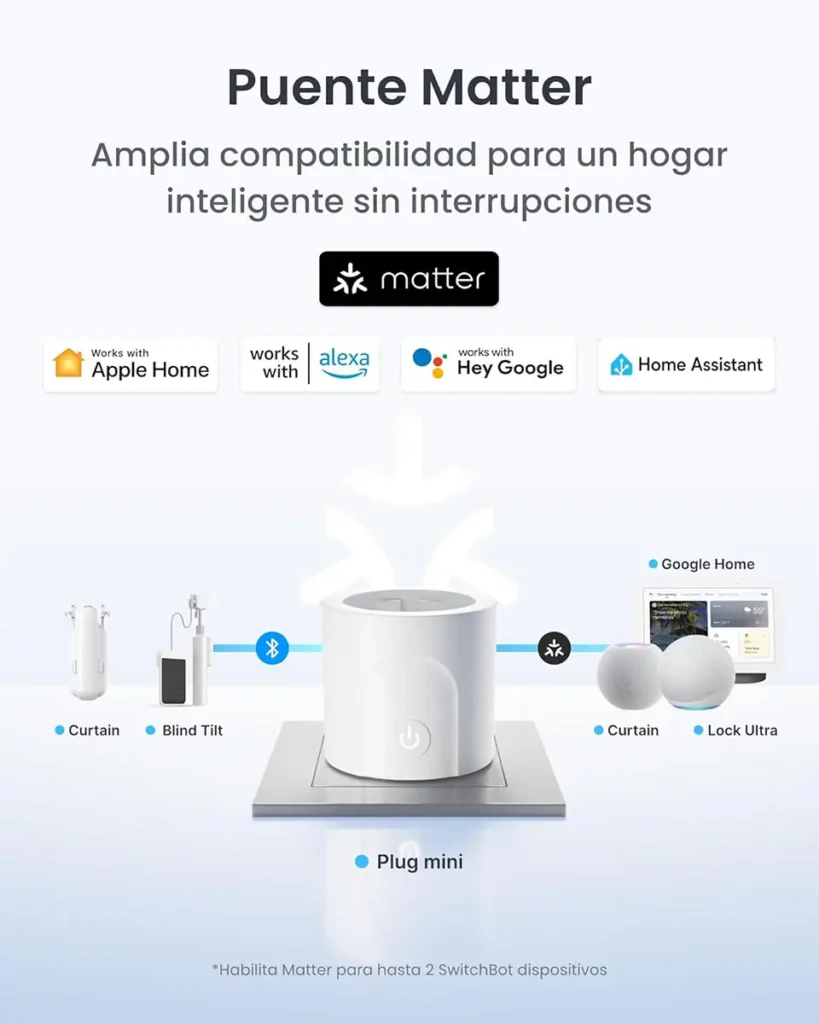 Infografía que explica la función de Puente Matter del SwitchBot Plug Mini. El diagrama muestra cómo el enchufe conecta dispositivos Bluetooth de SwitchBot (como Curtain o Lock Ultra) a ecosistemas como Apple Home, Google Home y Alexa.