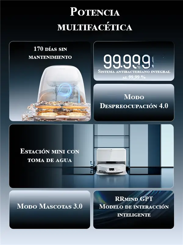 Infografía de las funciones inteligentes y de autolimpieza del Roborock P20 Ultra Plus, destacando sus 170 días sin mantenimiento, su sistema antibacteriano integral al 99,99 %, el Modo Despreocupación 4.0, la estación mini con toma de agua, el Modo Mascotas 3.0 y la interacción por IA con RRmind GPT.