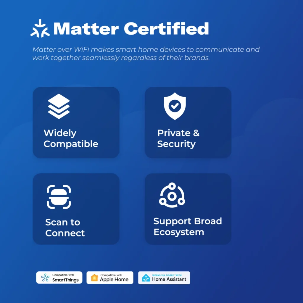 Infografía explicando los beneficios de la certificación Matter para domótica. Los iconos destacan la amplia compatibilidad, la privacidad y seguridad, la conexión fácil mediante escaneo y el soporte para un amplio ecosistema, mostrando los logos de Apple Home, SmartThings y Home Assistant.