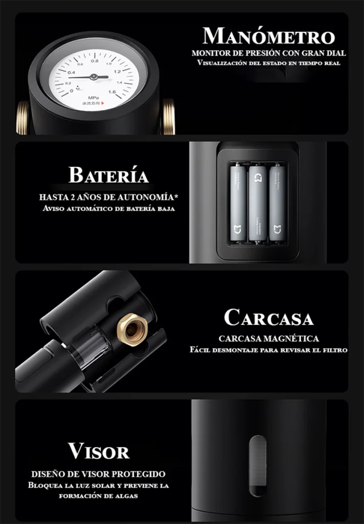 Infografía de las características del prefiltro Xiaomi Mijia Pre-Filter Pro: manómetro, batería de 2 años de autonomía, carcasa magnética y visor anti-algas.