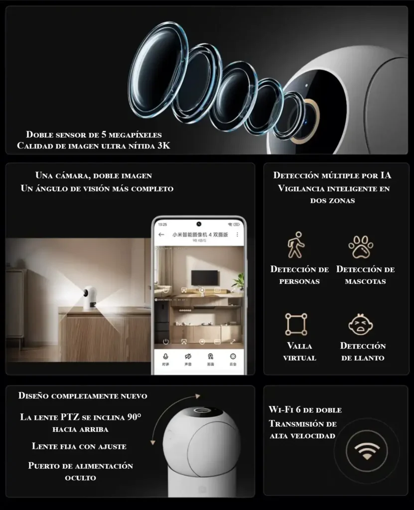 Infografía con las características principales de la Xiaomi Smart Camera 4 Dual Camera Edition. Se detallan: su doble sensor de 5 MP para calidad 3K, la función de doble imagen en el móvil, las detecciones por IA para personas, mascotas y llanto, el nuevo diseño PTZ y la conectividad Wi-Fi 6.
