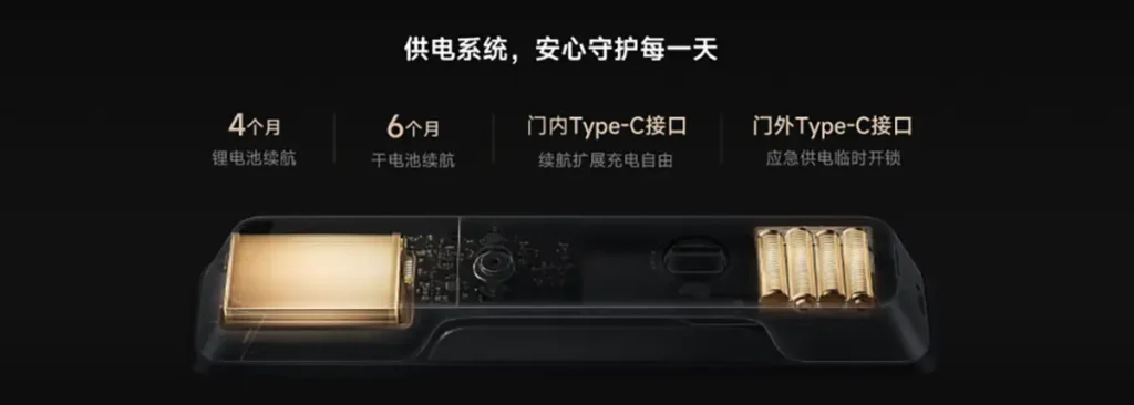 Sistema de alimentación híbrida de la cerradura Xiaomi Smart Door Lock 4 Pro. Se muestra la batería de litio recargable con 4 meses de autonomía, el compartimento para 4 pilas AA con 6 meses de duración, y los puertos Type-C interior y exterior para carga y alimentación de emergencia.
