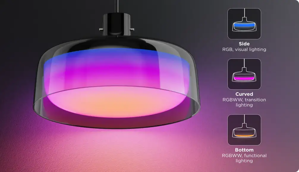 Infografía de la lámpara Govee Pendant Light que muestra su tecnología de control por zonas "Three-Segment Star Ring". A la izquierda, la lámpara de vidrio ilumina en tres colores distintos (azul, magenta y naranja). A la derecha, se detallan las tres zonas de control independiente: la zona lateral (Side) con luz RGB para efectos visuales, la zona curvada (Curved) con luz RGBWW de transición y la base (Bottom) con luz RGBWW funcional para iluminar la mesa.