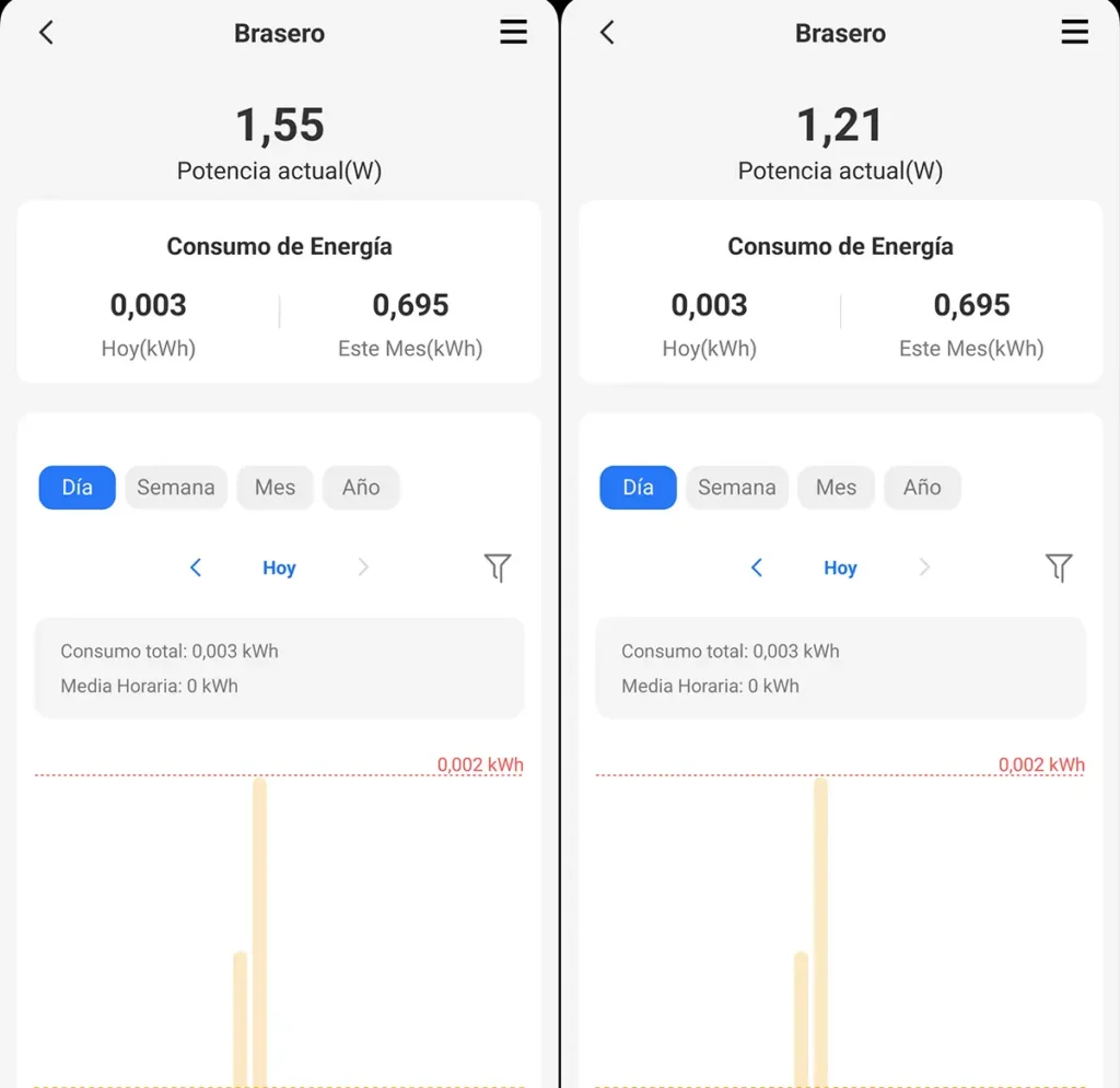 Comparativa del consumo en reposo de la regleta Zigbee Lellki WP33 medido con un enchufe externo: 1,55 W con los puertos USB encendidos y 1,21 W con los USB apagados, demostrando un ahorro de 0,36 W.