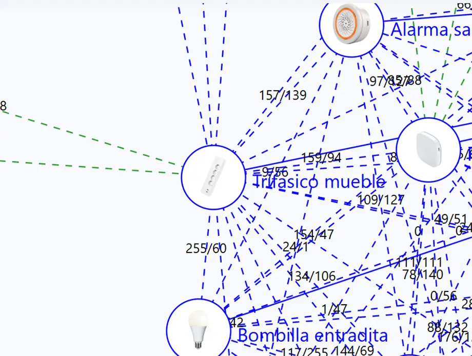 Screenshot del mapa de la red Zigbee en Home Assistant (Zigbee2MQTT) que muestra la regleta Lellki WP33 (etiquetada como 'Trifasico mueble') funcionando como router Zigbee, fortaleciendo la malla al conectarse con múltiples dispositivos como bombillas y sensores.
