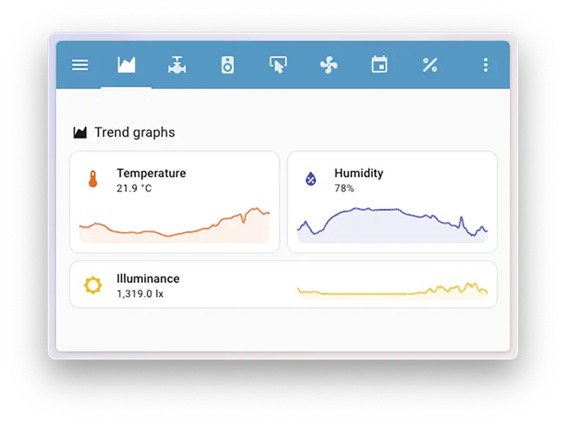 Las nuevas gráficas de tendencia para las 'tile cards' de Home Assistant 2025.9. La imagen muestra un panel con tres tarjetas de sensores: temperatura, humedad e iluminancia. Cada tarjeta incluye un pequeño gráfico que visualiza el historial reciente del sensor.