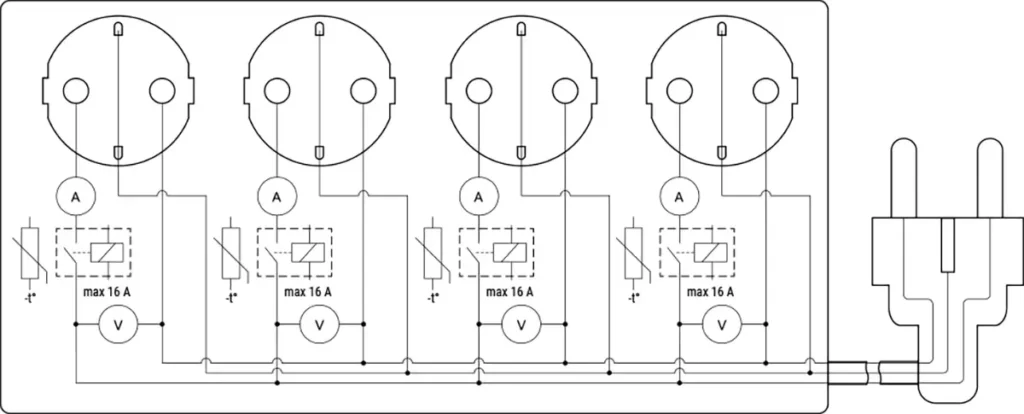 Esquema eléctrico interno de la regleta Shelly Power Strip 4 Gen4. El diagrama muestra el circuito con cuatro tomas controladas individualmente, cada una con su propio medidor de corriente (amperímetro), medidor de voltaje (voltímetro) y relé de conmutación. También se ilustran las protecciones de temperatura y sobrecorriente para cada enchufe.