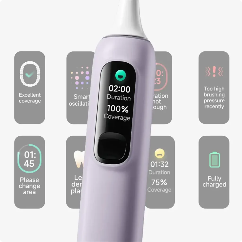 Funciones de la pantalla inteligente del Xiaomi Oscillation Electric Toothbrush Pro. Muestra la cobertura del cepillado, duración, alertas de presión excesiva y guía por zonas para una limpieza dental completa.