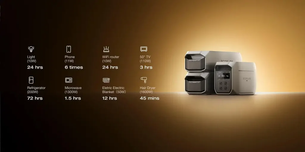 Infografía de la autonomía de la estación de energía EcoFlow DELTA 3 Max Plus con baterías extra, mostrando los tiempos de funcionamiento para electrodomésticos como una nevera (72 horas), un microondas (1.5 horas) y un secador de pelo (45 minutos), demostrando su gran capacidad como respaldo energético para el hogar durante apagones prolongados.