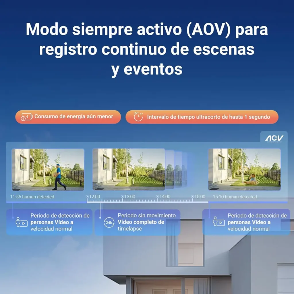Función AOV de la cámara Ezviz CB8 Lite 4G con intervalo de tiempo ultracorto y bajo consumo de energía