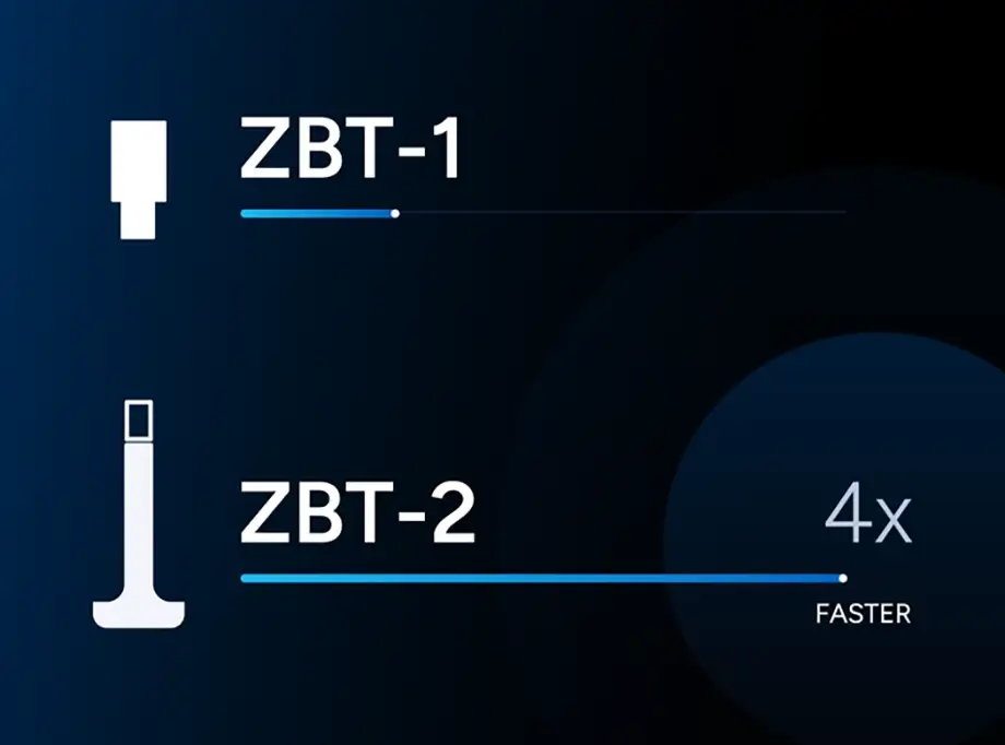 Comparativa visual de velocidad entre Home Assistant Connect ZBT-1 y ZBT-2 destacando que el nuevo modelo es cuatro veces más rápido