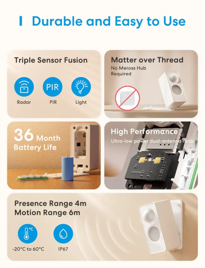 Infografía del sensor de presencia Meross MS605 que muestra triple sensor fusion (radar mmWave, PIR y luz), compatibilidad Matter over Thread sin hub Meross, batería de 36 meses, radar de alto rendimiento, alcance de presencia 4 m y movimiento 6 m, rango de temperatura de -20 ºC a 60 ºC y protección IP67