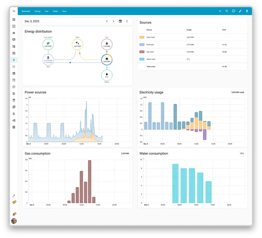 Panel de energía de Home Assistant 2025.12 con resumen diario: diagrama de flujo tipo sankey de energía, tabla de fuentes, gráficos de potencia, uso de electricidad, consumo de gas y consumo de agua.