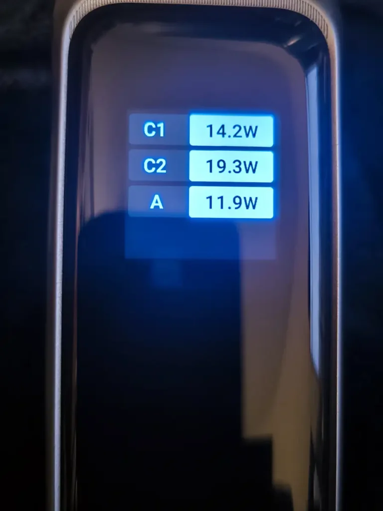 Pantalla de la Anker Prime 20K 220W mostrando carga simultánea de tres dispositivos: C1 14,2W, C2 19,3W y USB-A 11,9W