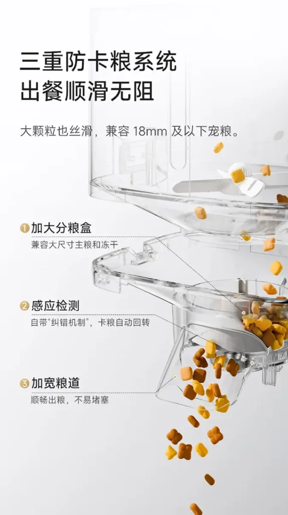 Esquema del sistema antiatascos del Xiaomi Mijia Pet Feeder 2 Visual Edition, con conducto ampliado y paso de pienso de hasta 18 mm.