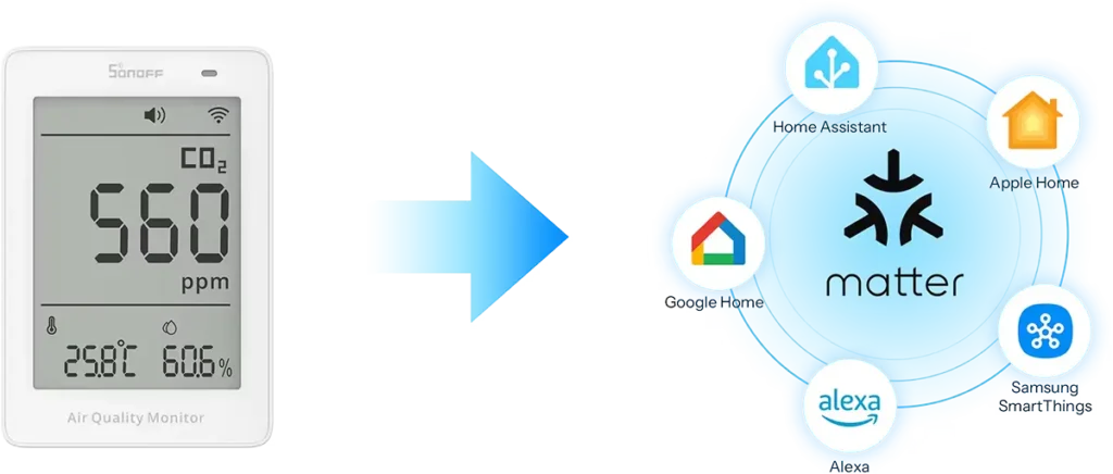 Monitor de calidad del aire SONOFF AirGuard CO2 con compatibilidad Matter para Home Assistant, Apple Home, Google Home, Alexa y Samsung SmartThings

