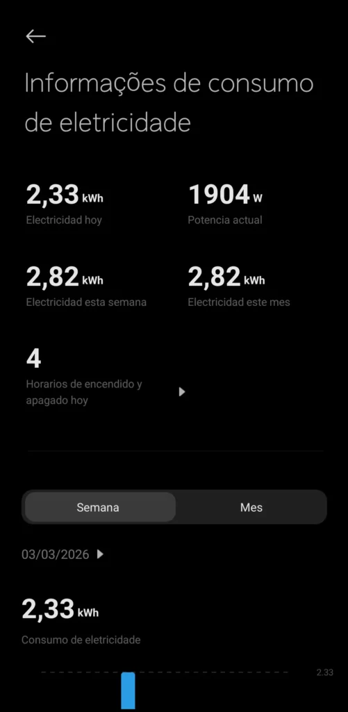Pantalla de Xiaomi Home con el consumo del Xiaomi Smart Plug 2, mostrando electricidad diaria, semanal y mensual, además de la potencia actual