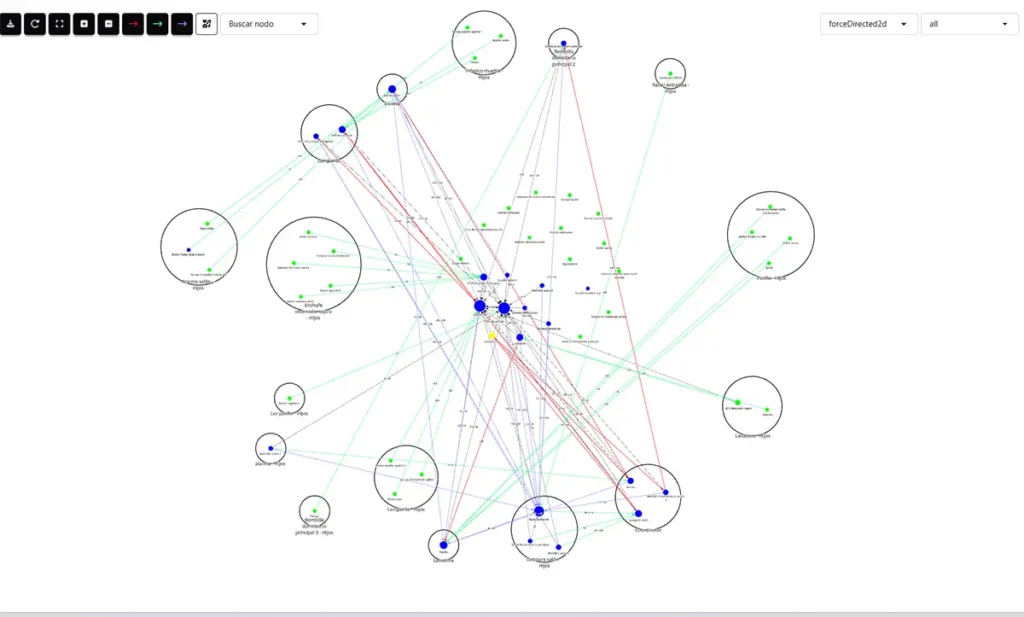 Mapa de red Zigbee en Zigbee2MQTT tras migrar al Home Assistant Connect ZBT-2, con el coordinador en el centro, múltiples routers conectados y los dispositivos finales distribuidos por habitaciones.