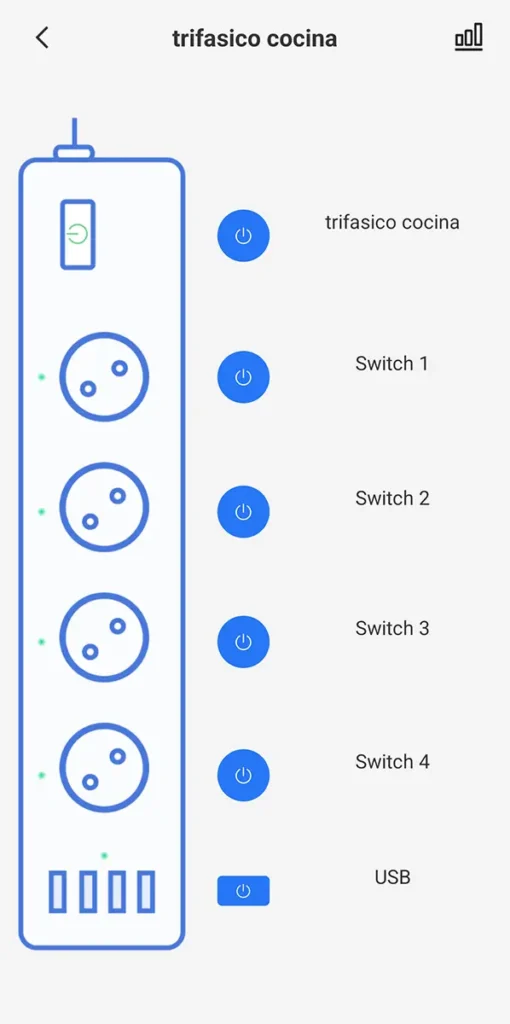 Pantalla de la app de Meross con el control individual de las cuatro tomas y los puertos USB de la regleta inteligente MSP844
